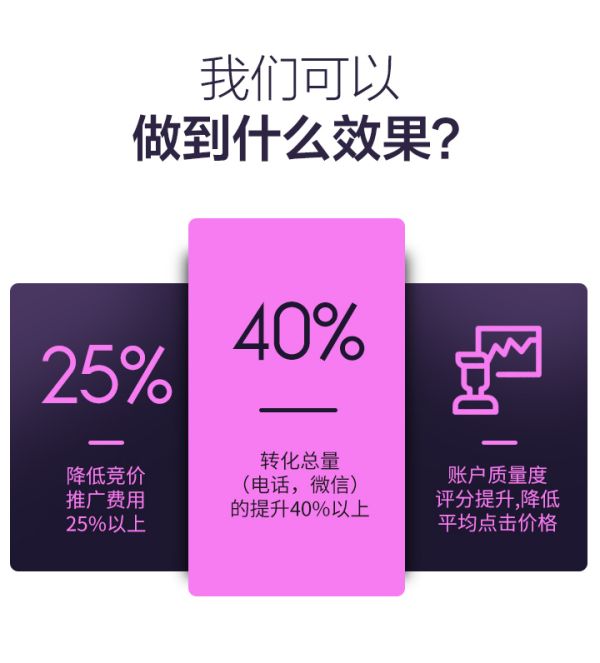专业SEM托管如何助力企业精准锁定高意向客户？