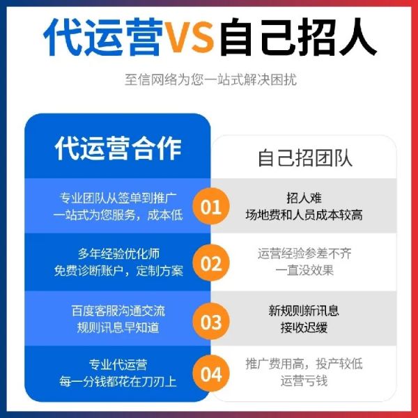 SEM竞价托管的成功案例分享：见证业绩飞跃