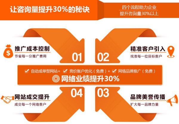 从零开始学SEO：新手最需要掌握的五个重点