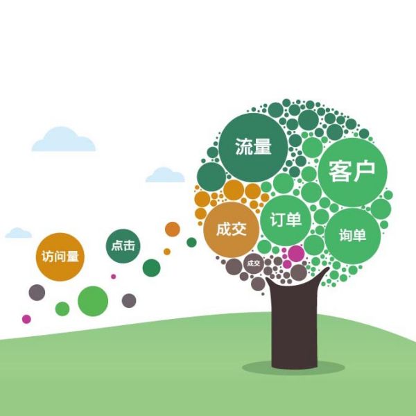 精准定位目标用户，提升转化率的实战经验分享