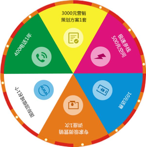 SEM优化攻略：如何在竞争激烈的市场中脱颖而出？