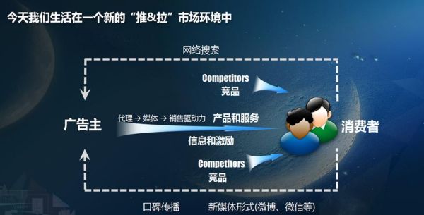 无锡竞价代运营案例分享：成功背后的策略与经验