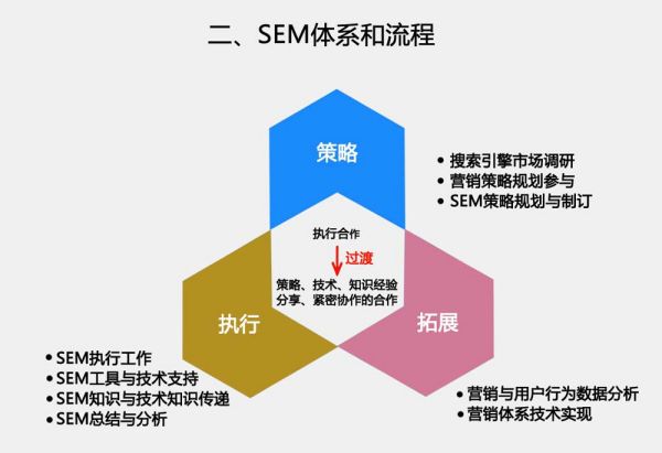 重庆企业如何通过SEM获取更多潜在客户？