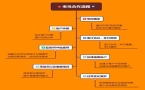 SEM代运营如何助力企业提升精准获客效率